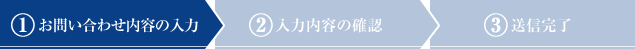 1.お問い合わせ内容の入力