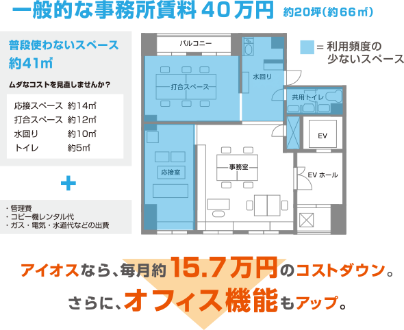 一般的な事務所賃料40万円