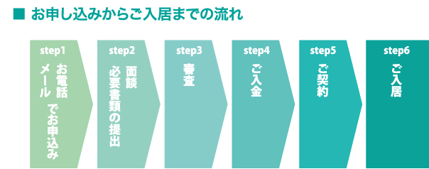 ■ お申し込みからご入居までの流れ